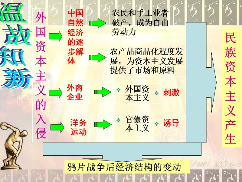 外国资本主义的入侵.ppt_第1页