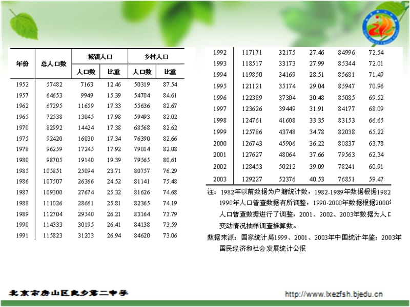 南极企鹅的悲哀.ppt_第3页