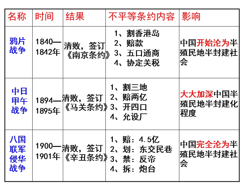 历史学习三步法.ppt_第3页