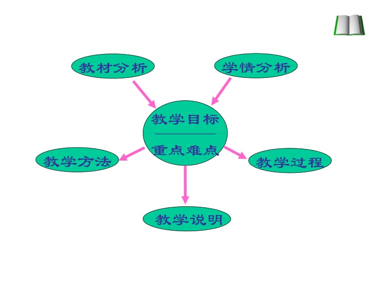 同角三角函数基本关系式.ppt_第2页