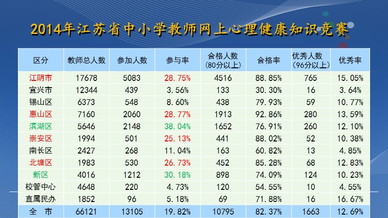 江苏省中小学教师网上知识竞赛.ppt_第2页