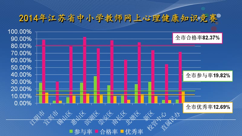 江苏省中小学教师网上知识竞赛.ppt_第3页