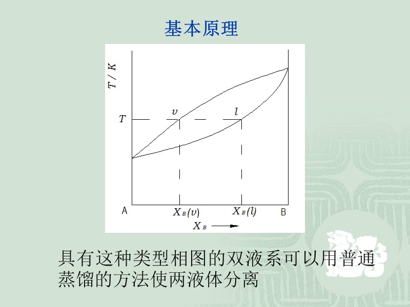 双液系气液平衡相图的测定.ppt_第3页