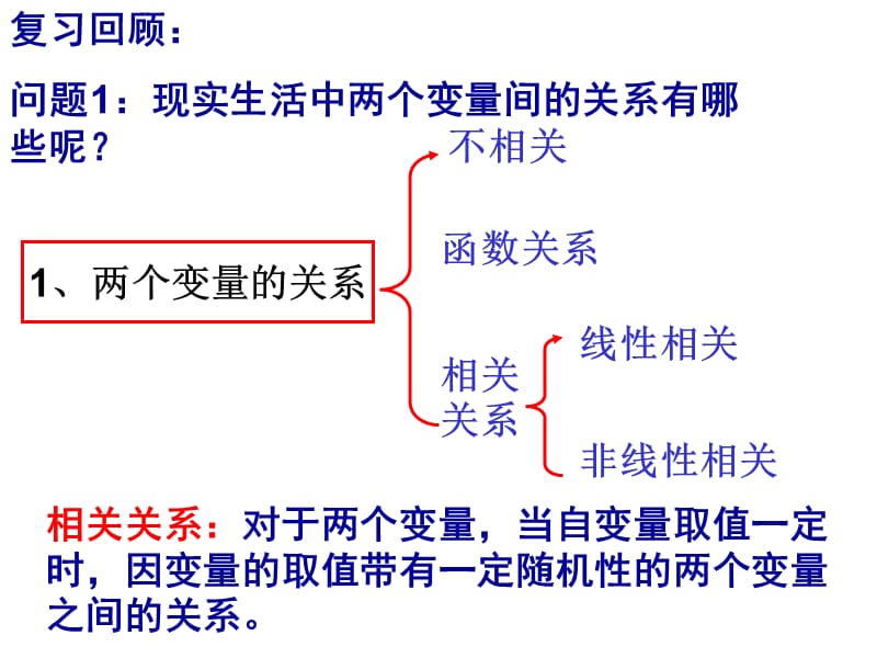 两个变量的关系.ppt_第3页