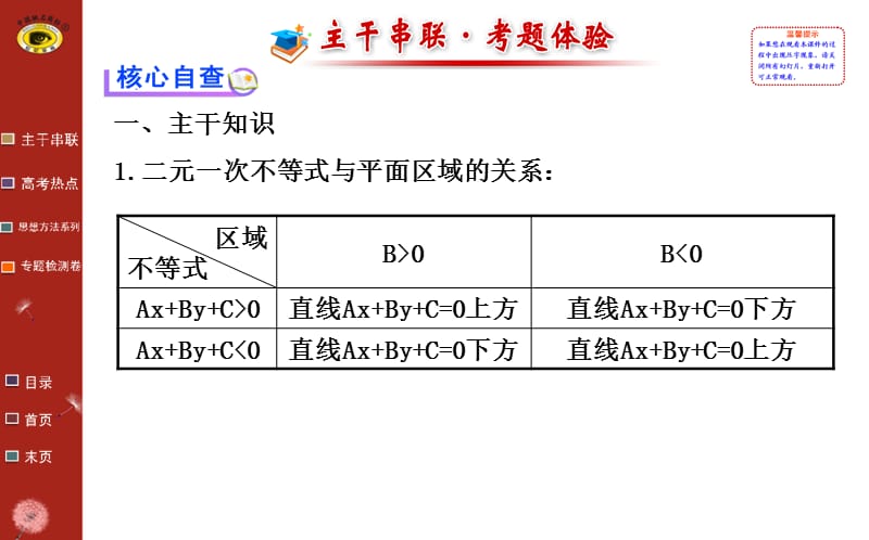 世纪金榜二轮专题辅导与练习专题一第三讲.ppt_第2页