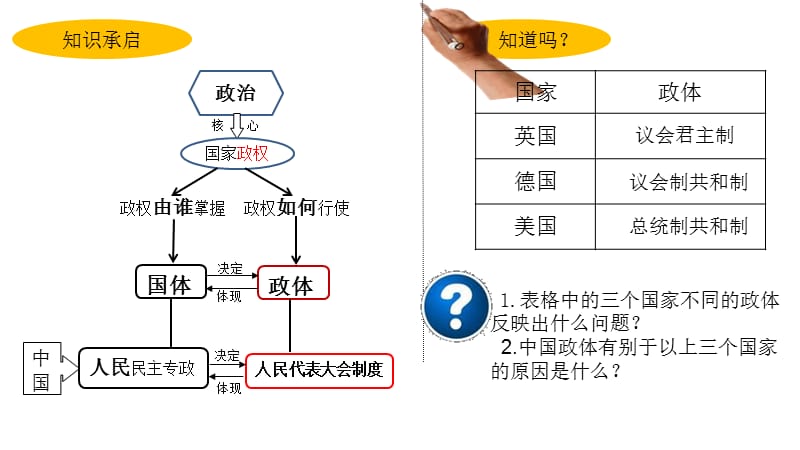 人大制度造福人民.ppt_第3页