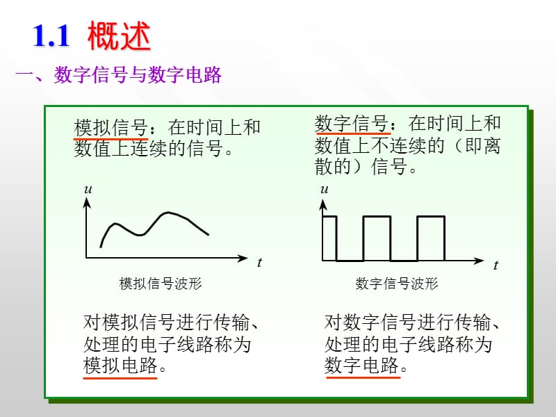 数电第一章逻辑代数基础.ppt_第3页