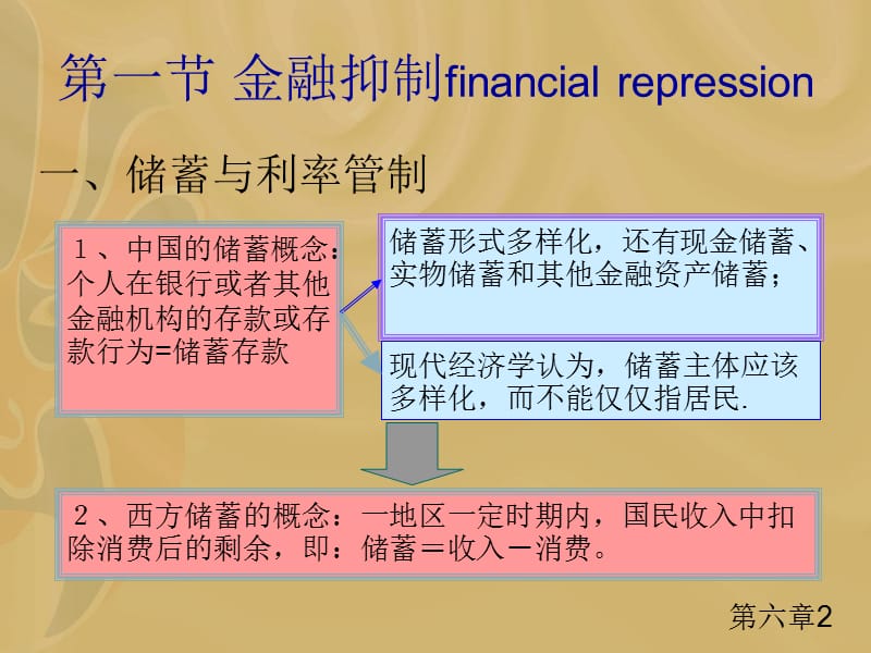 六章金融抑制与创新.ppt_第2页