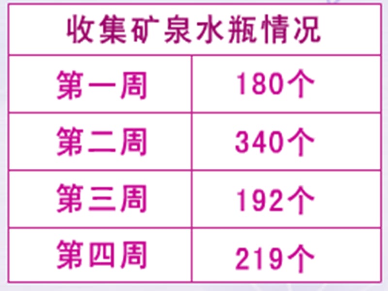 人教版新课标二下万以内的加法和减法的估算课件.ppt_第3页