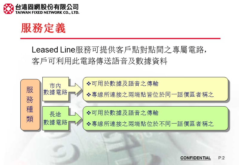 数据专线出租业务介绍.ppt_第2页