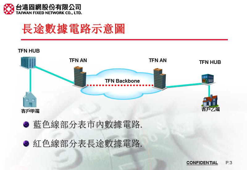 数据专线出租业务介绍.ppt_第3页