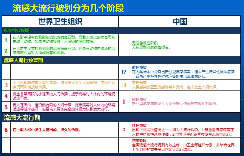 甲型HN世界流行趋势第27期WHO-48.ppt_第3页