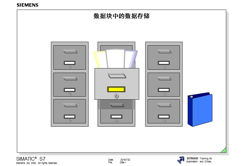 数据块中数据存储.ppt_第1页