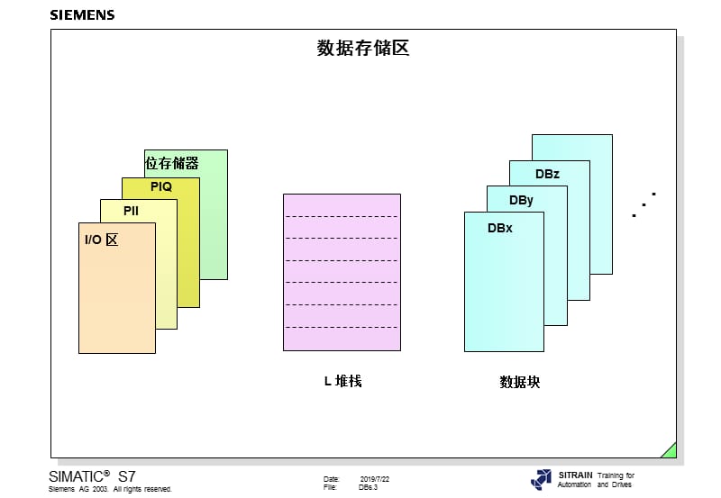 数据块中数据存储.ppt_第3页