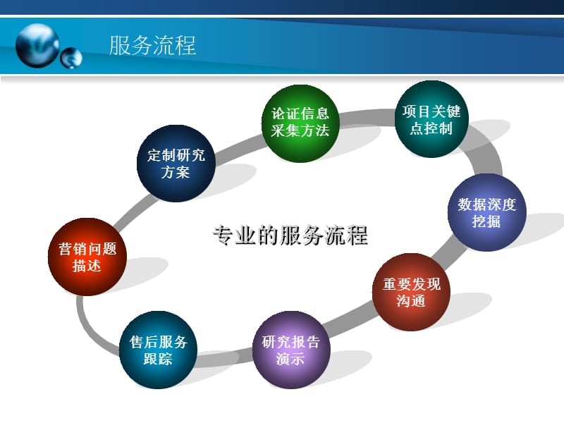 市场调查与研究基础培训.ppt_第2页