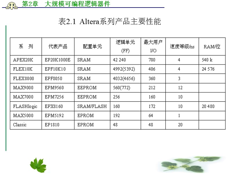 模版.ppt_第3页