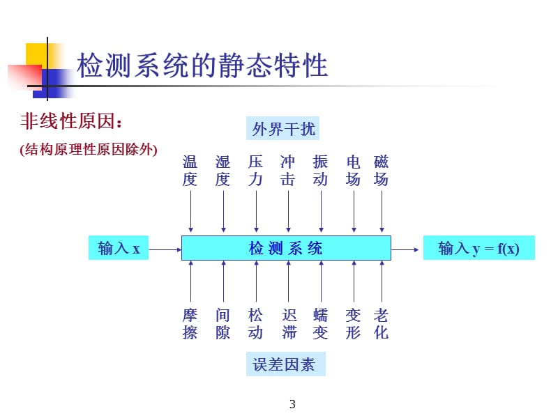 静态模型静态特性指标.ppt_第3页