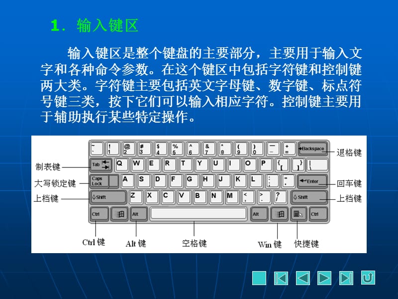 键盘操作与文字输入.ppt_第3页