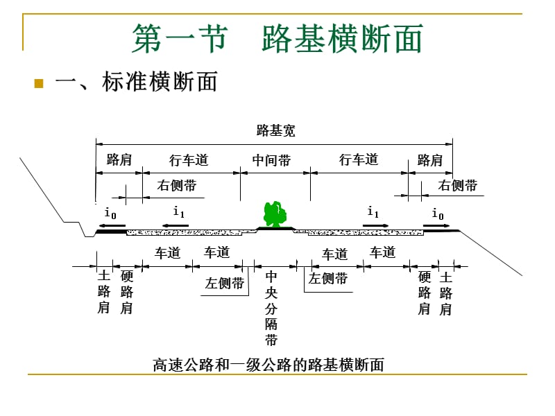 四章横断面设计.ppt_第2页