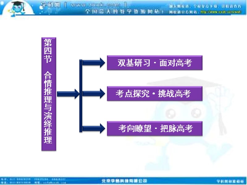 高考数学文优化方案一轮复习课件第6第四合情推理与演绎推理苏教江苏专用.ppt_第2页