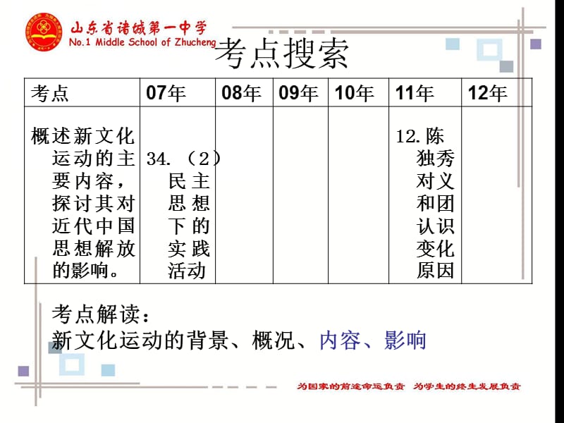 体验新文化运动前北京大学师生问候语.ppt_第3页