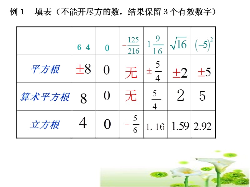 例填表不能开尽方的数结果保留3个有效数字.ppt_第2页