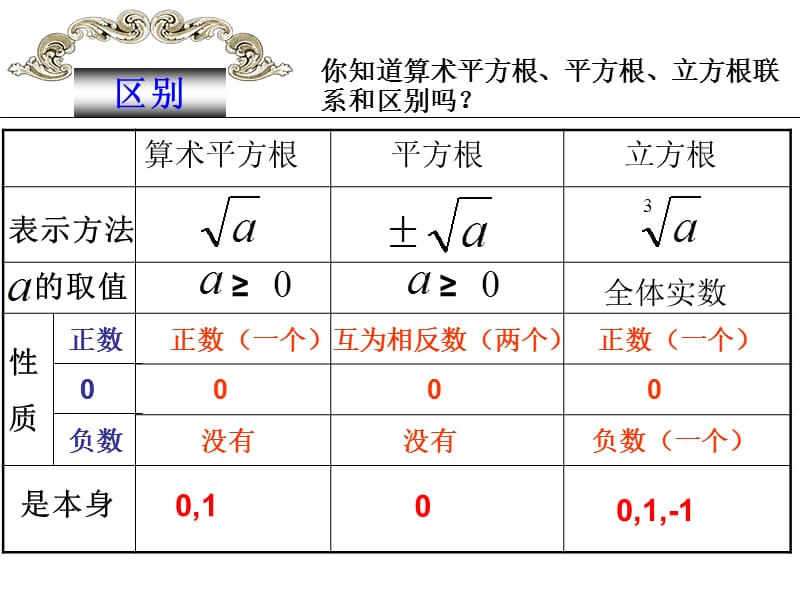 例填表不能开尽方的数结果保留3个有效数字.ppt_第3页