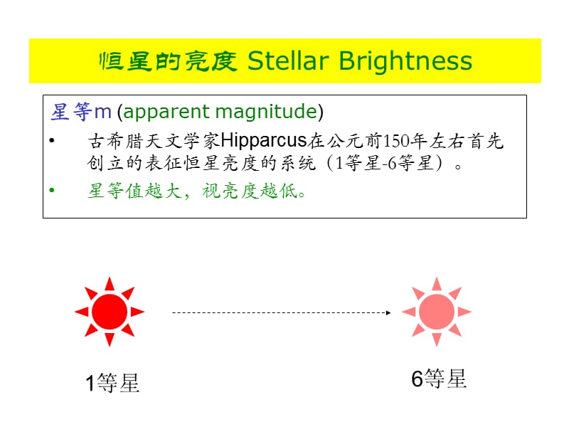 亮度星等.ppt_第2页
