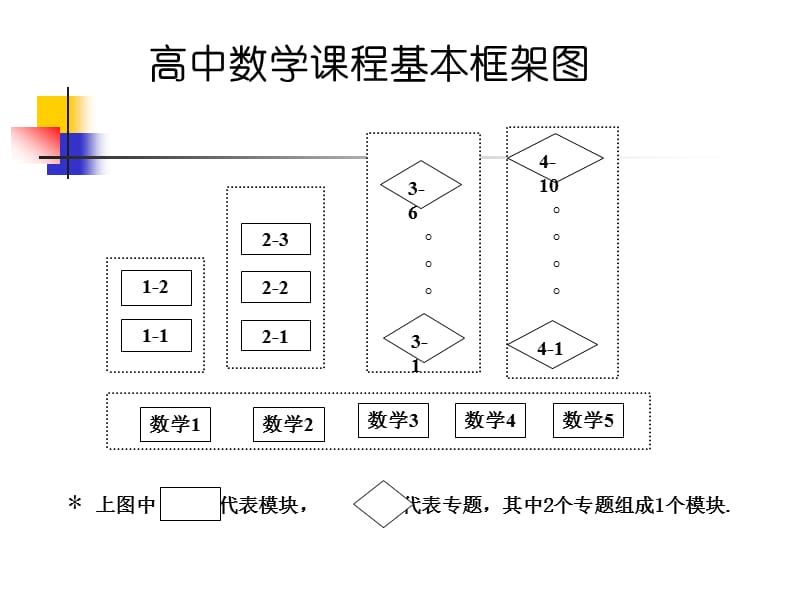 高中数学教材介绍.ppt_第3页