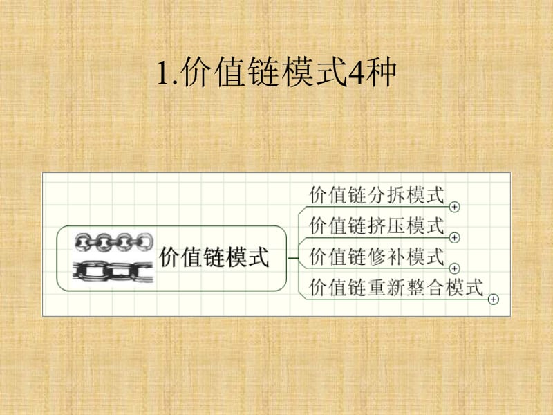 企业赢利模式36种ppt课件.ppt_第3页