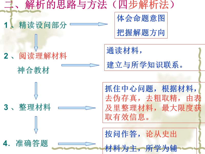 高考历史审题与解题----以材料解析题为例.ppt_第3页