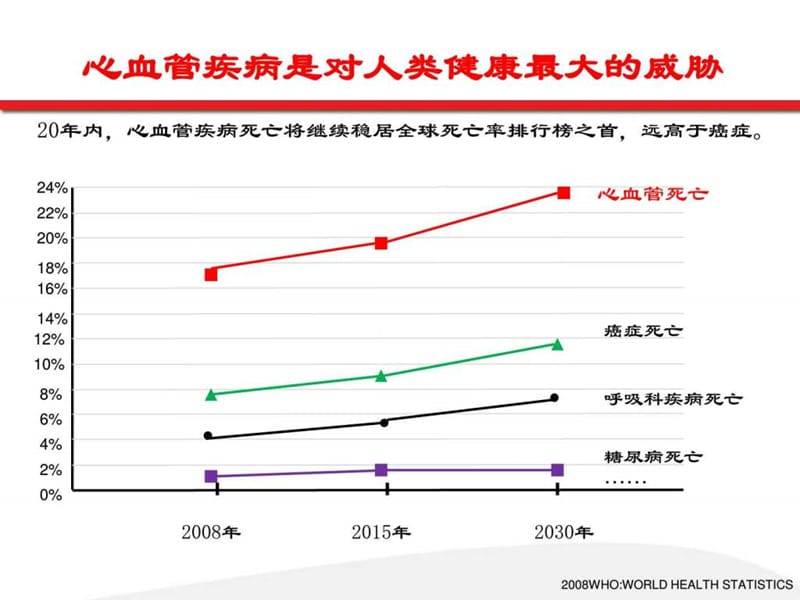 高血压立体化管理进展.ppt.ppt_第2页