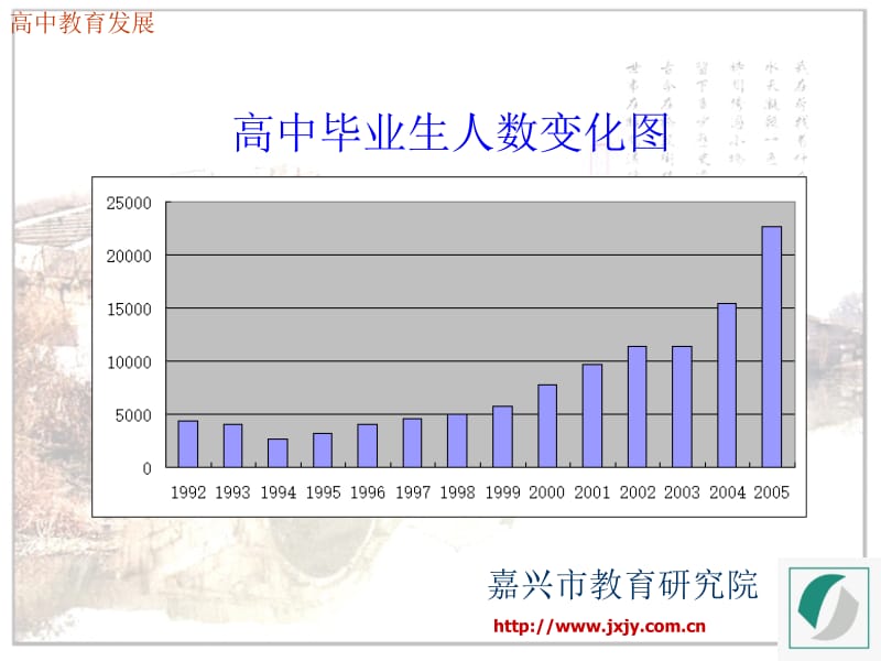 为学生的发展奠基嘉兴市高中会考回顾.ppt_第3页