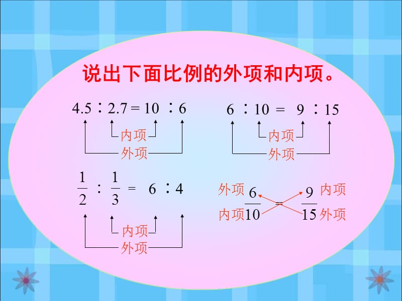 人教数学六级下册.ppt_第3页