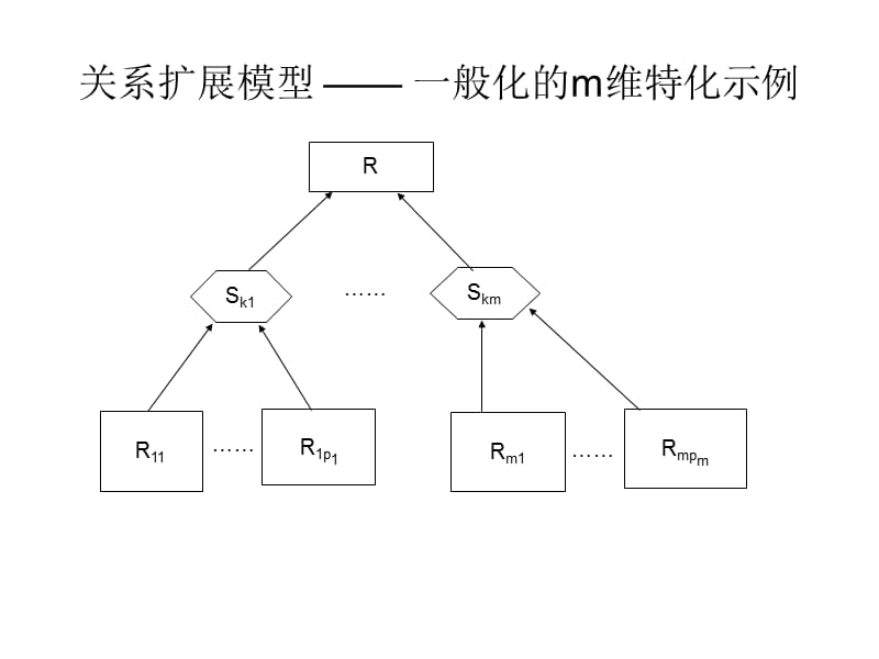 六章节RDBMS扩展.ppt_第3页