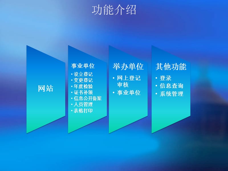 事业单位举办单位培训教程.ppt_第2页