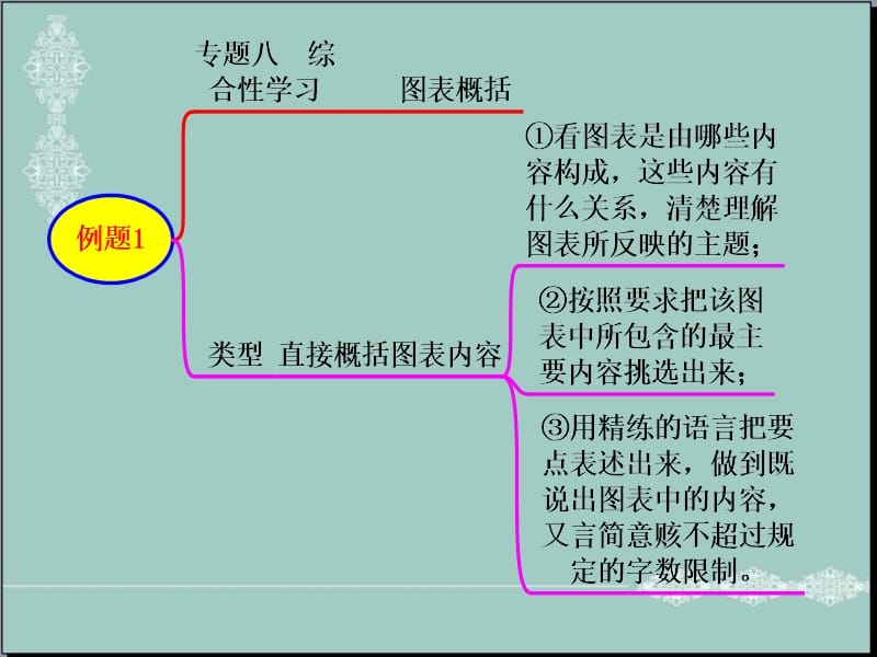 世界城市化进程；发展中国家.ppt_第1页