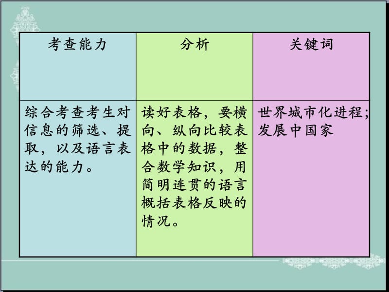 世界城市化进程；发展中国家.ppt_第2页