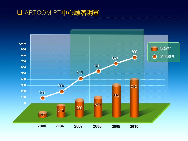 图表分离表现力差和好比较.ppt_第3页