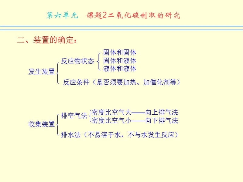 六单元章节题2二氧化碳制取研究.ppt_第3页