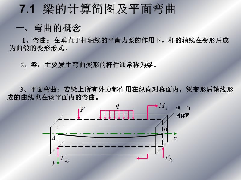 七章弯曲内力.ppt_第2页