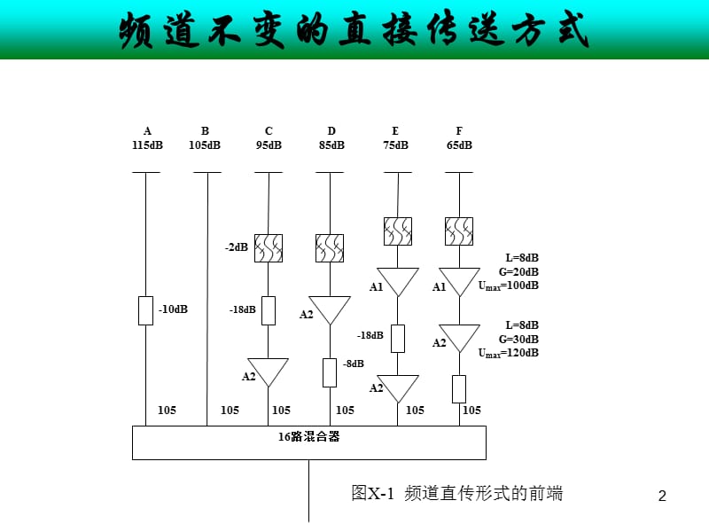 建筑电气与智能化消防电视监控.ppt_第2页