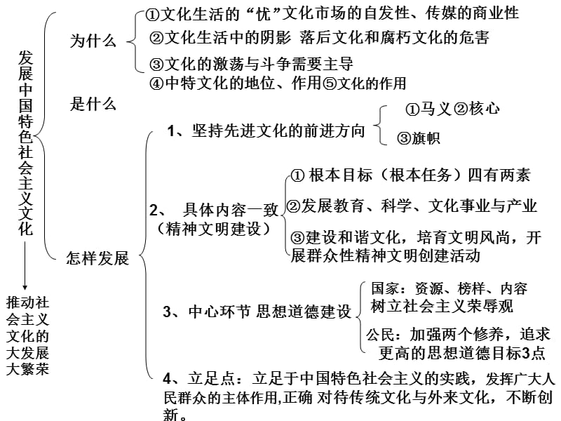 四单元复习2.ppt_第2页