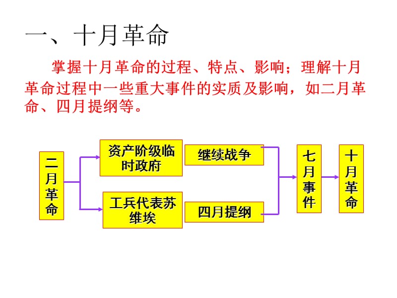 世界现代史两种现代化模式的并进19171945.ppt_第2页