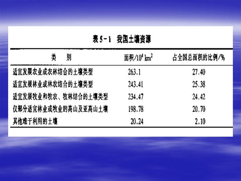 土壤肥料学完整5.ppt_第2页