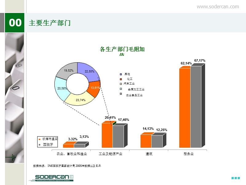 坎塔布里亚工业部门介绍说明.ppt_第2页