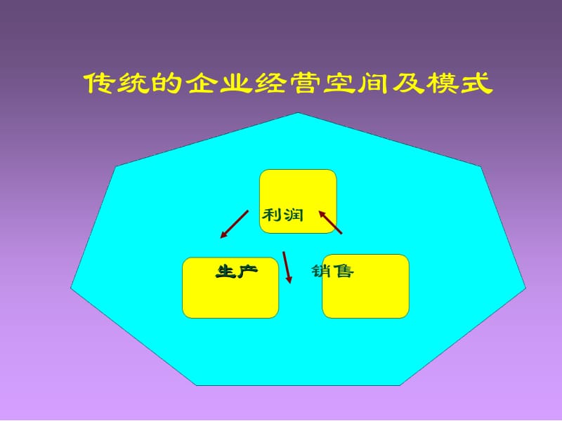 企业面临的问题我们的经验.ppt_第2页