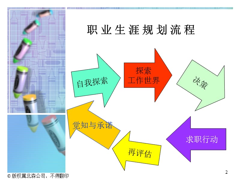 第十讲工作世界概貌.ppt_第2页