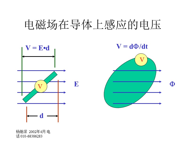 七部分电缆的EMC设计.ppt_第2页