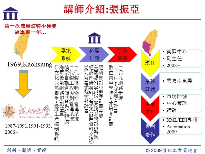 市场分析暨职场伦理.ppt_第2页